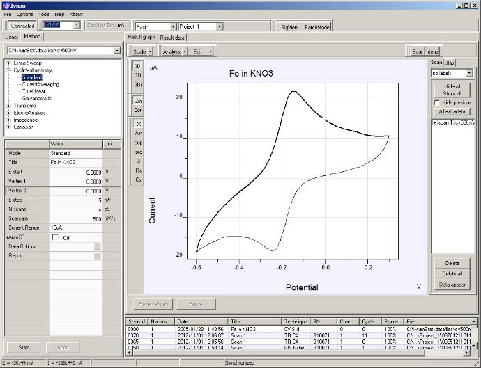 IviumSoft, un software diseñado para el electroquímico y cuenta con todas las técnicas electroquímicas y de corrosión estándar.