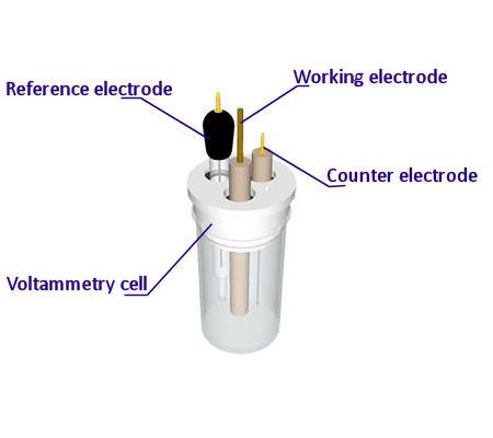 Electrodo de referencia, electrodo de trabajo, contraelectrodo y célula de voltamperometría trabajando juntos