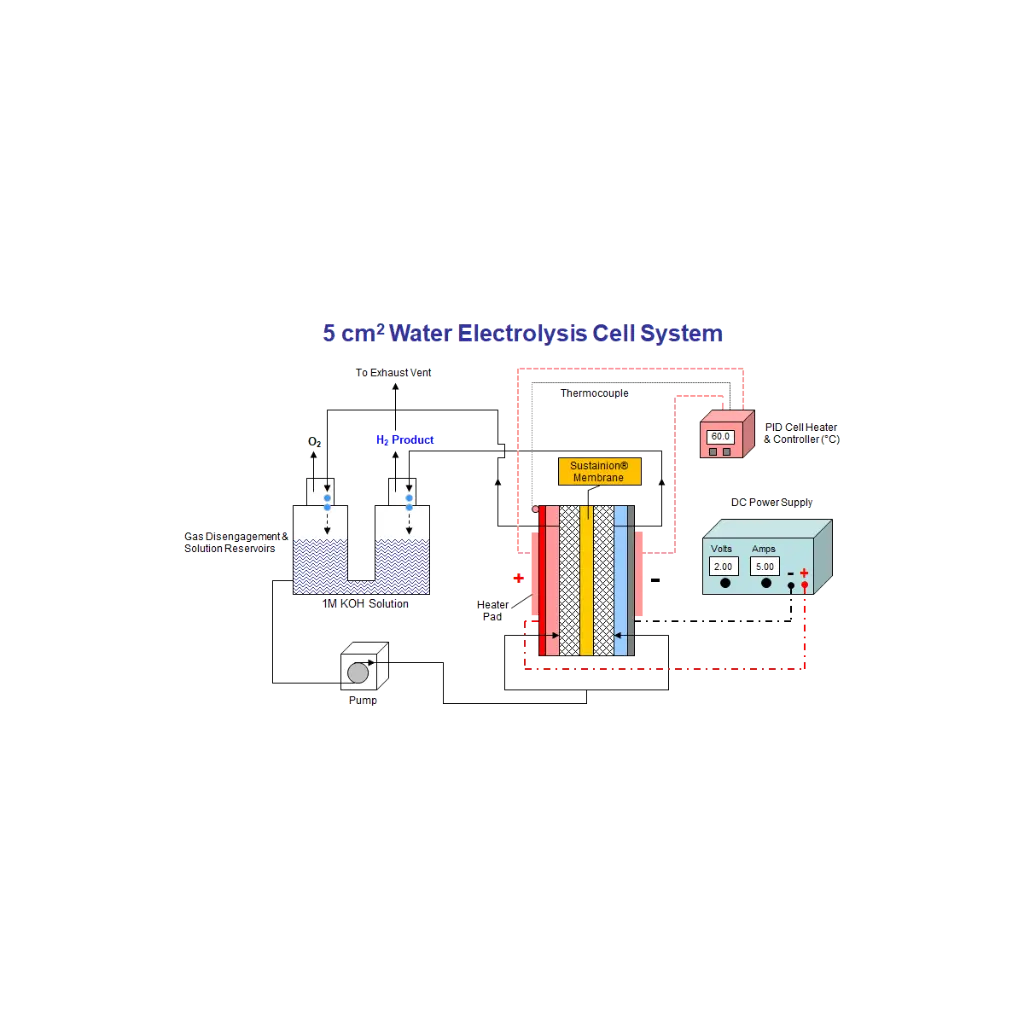 water-elecrolyzer-setup.webp