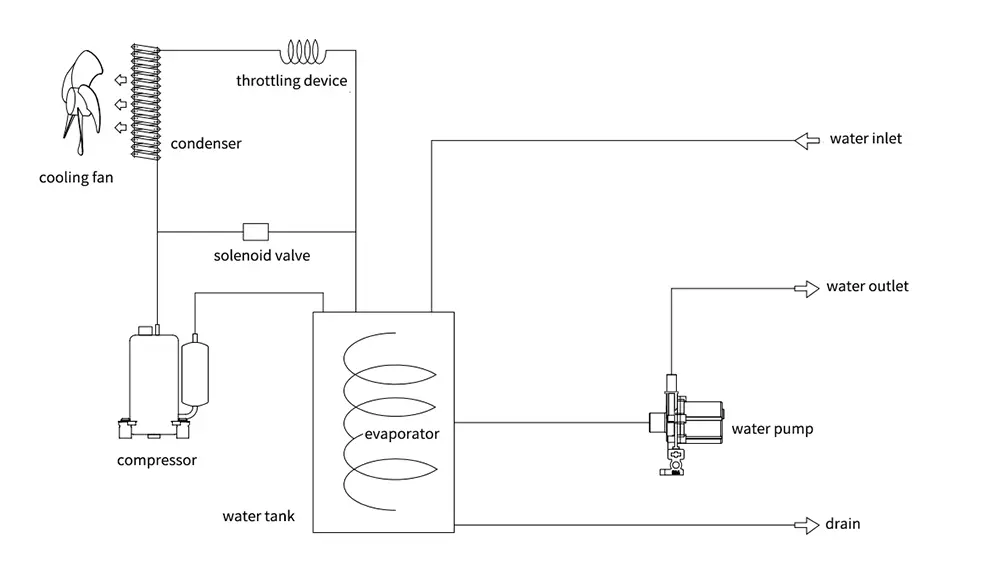 TEYU_5200_system.webp