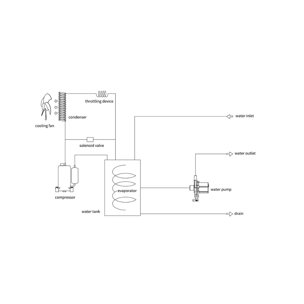 TEYU_CW-5300_working_princ.webp