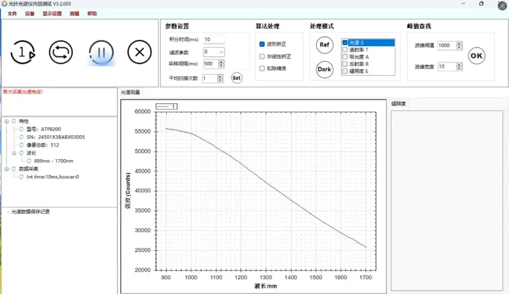 ATP8200 Waveform Correction