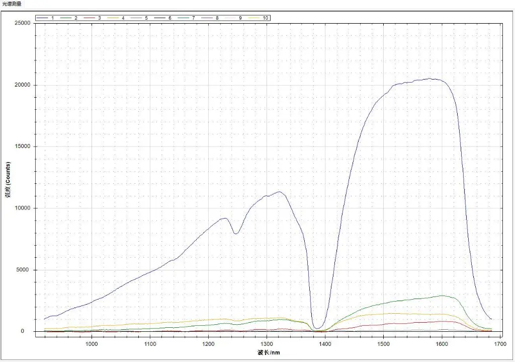 Emission Spectrum Test of Aluminum Powder Combustion Process